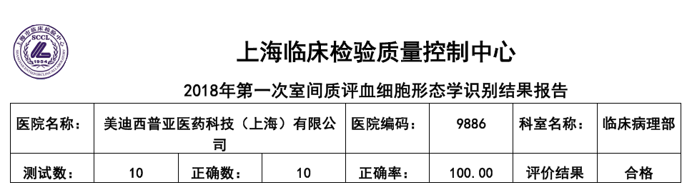 喜讯！FG电子临床病理部顺利通过上海临检中心室间质评！