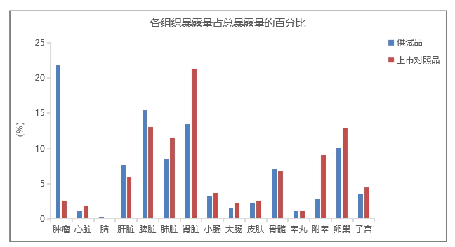 脂质体与普通注射液相比，可以更好地发挥药效.webp