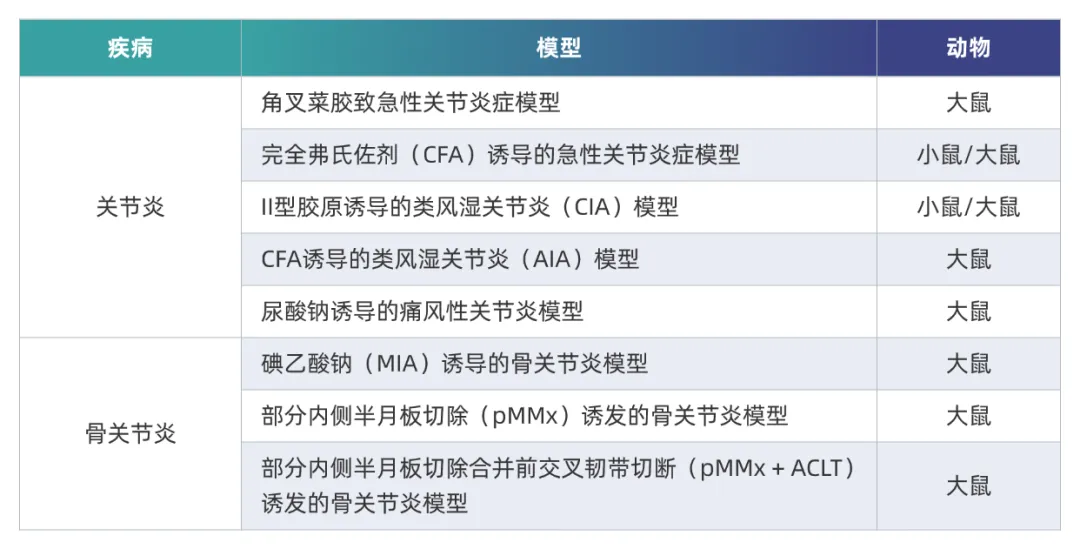 FG电子炎症免疫疾病药效模型.webp