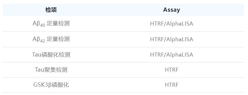 Aβ清除、Tau蛋白磷酸化和聚集检测.webp