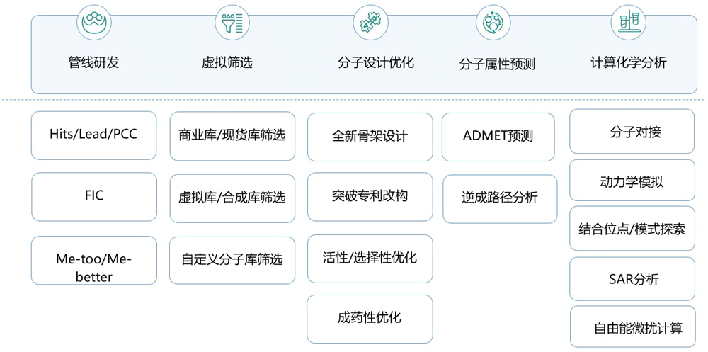 FG电子AI药物发现平台.webp