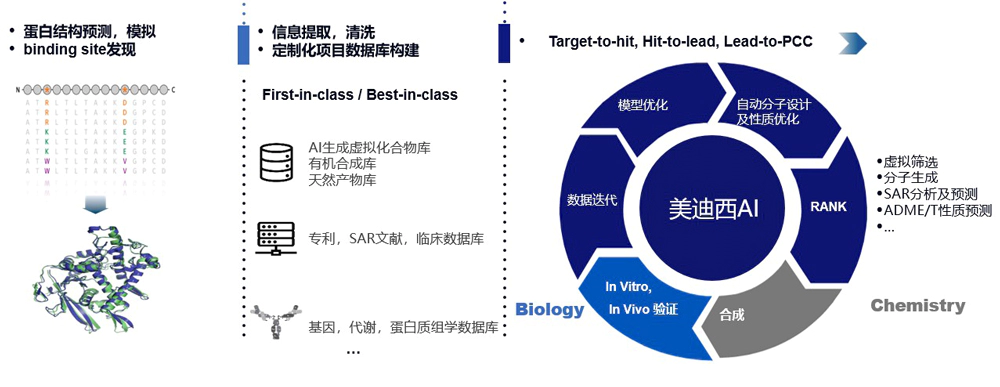 FG电子AI药物发现平台满足科研多样化的研发需求.webp