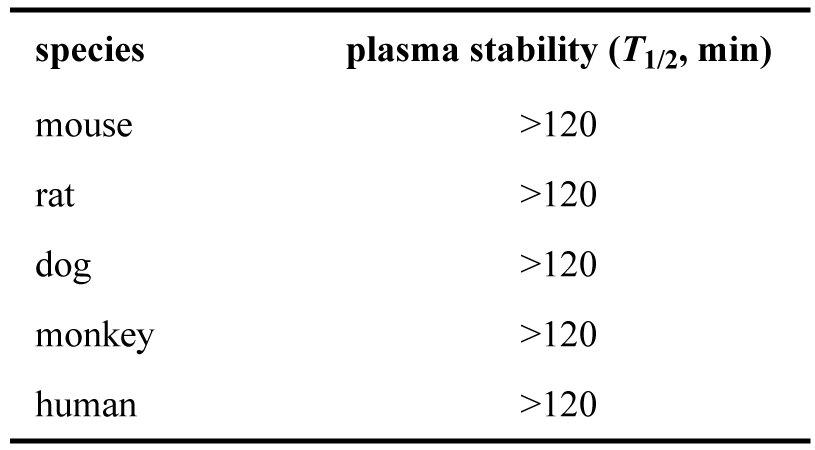 ARD-2128-在小鼠、大鼠、犬、猴和人五种属中的血浆稳定性.png