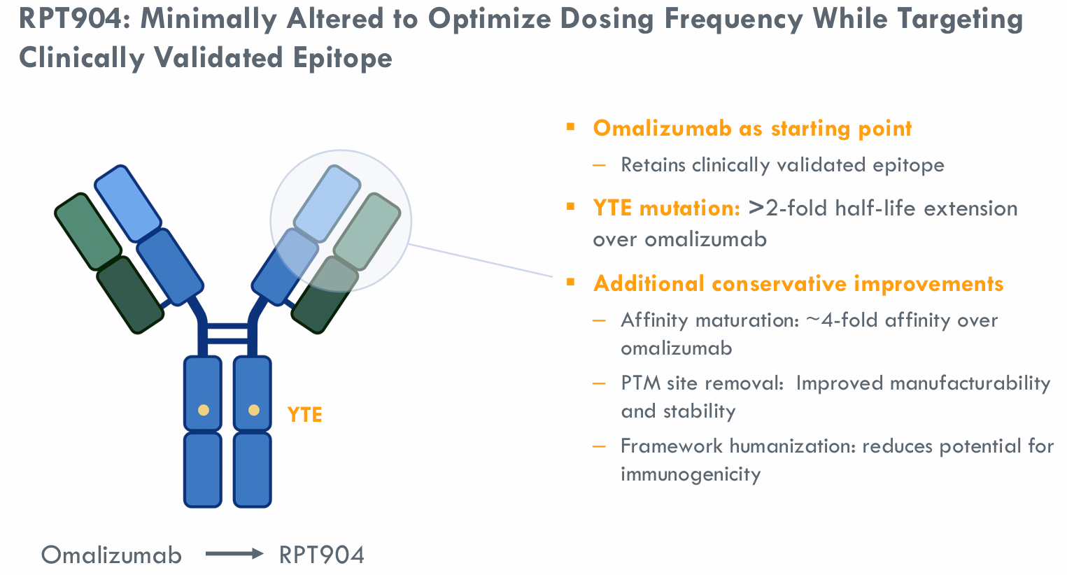 FG电子祝贺 | 7亿美元，济煜医药长效IgE抗体海外权益授权RAPT therapeutics